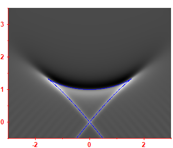 Smoothed level density